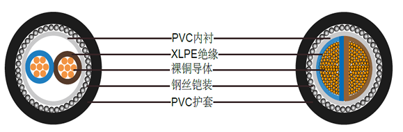 BS5467铠装电力电缆